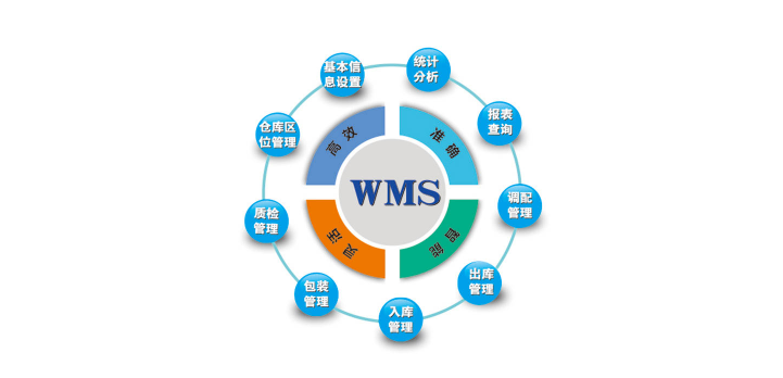 WMS倉庫管理系統(tǒng)主要功能